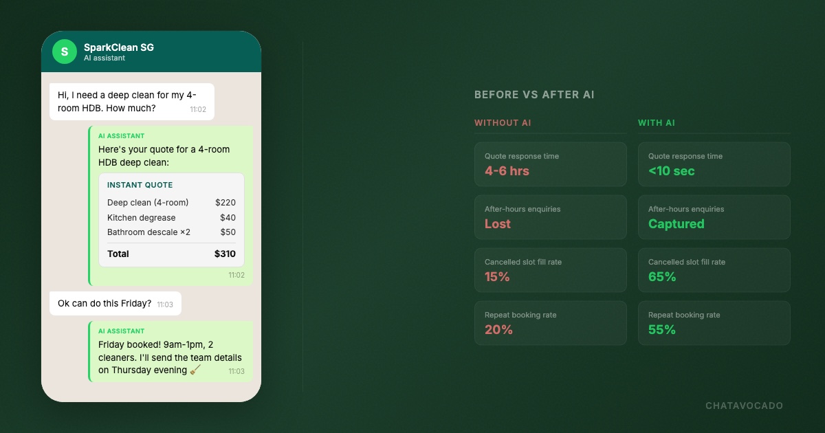 WhatsApp AI for Cleaning Companies in Singapore
