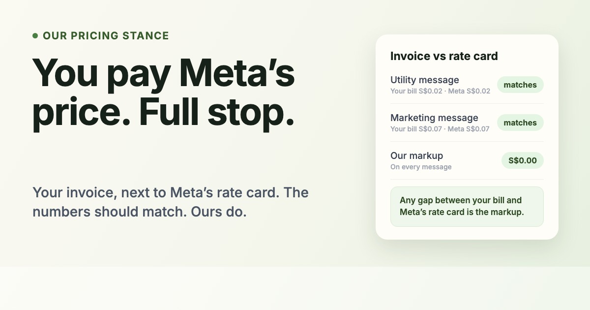 A WhatsApp API invoice next to Meta's published rate card, with the per-message lines matching