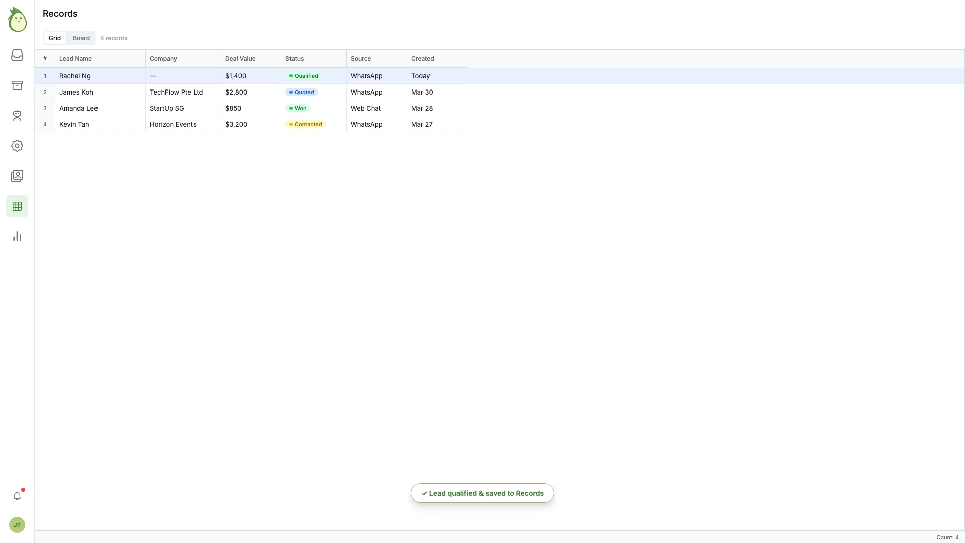 Leads and records automatically tracked