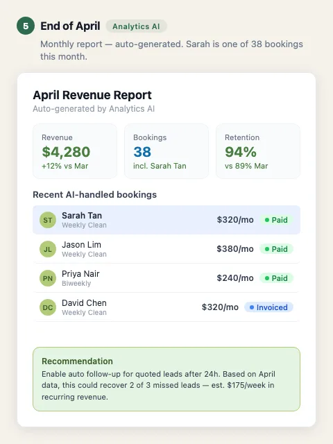 April revenue report showing Sarah Tan as a paid AI-handled booking